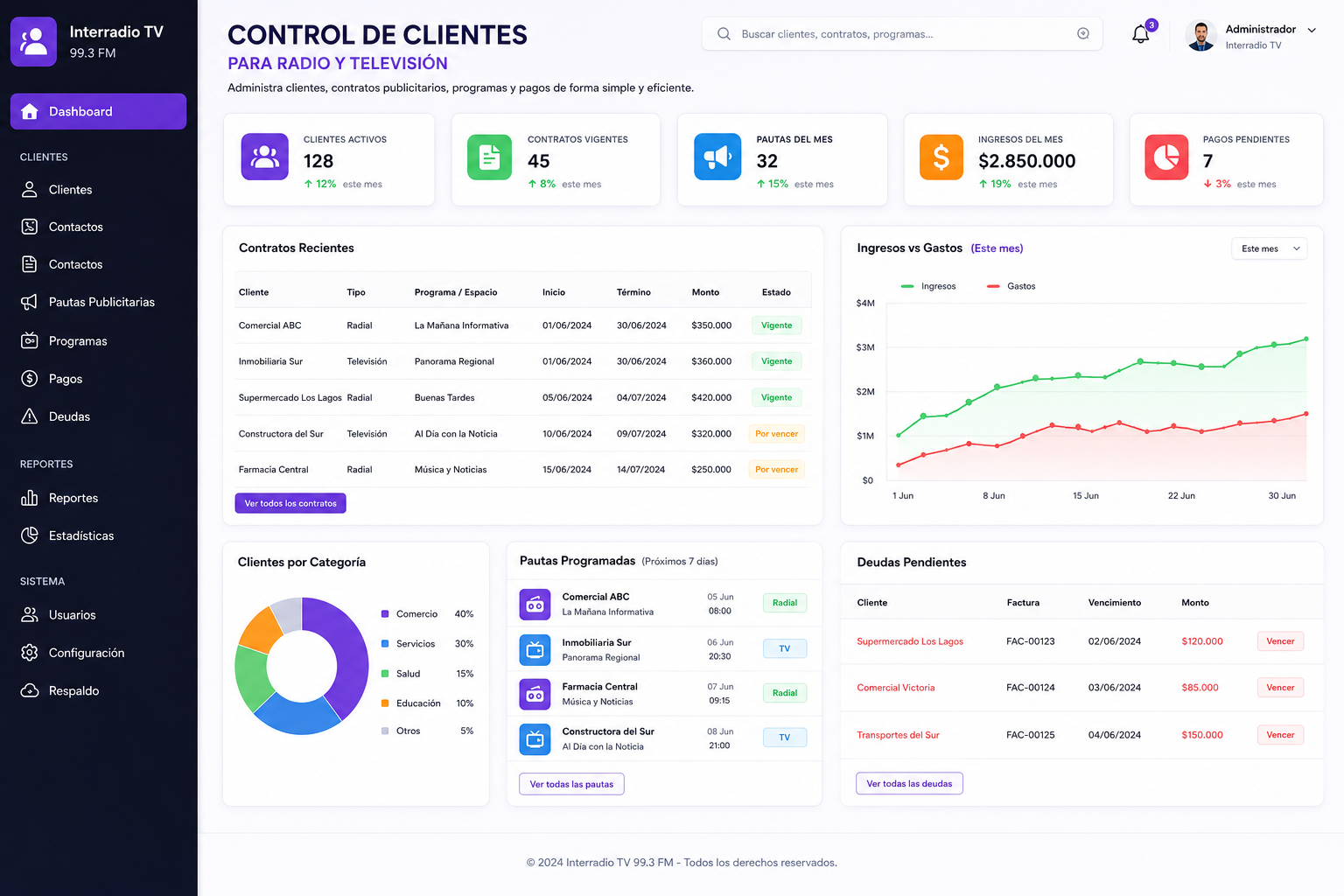 Administración de clientes