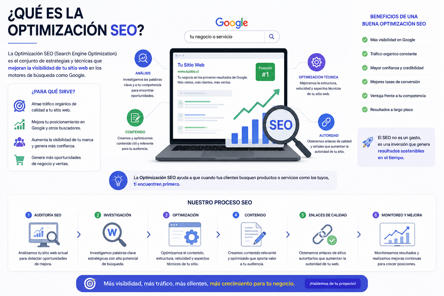 Optimización SEO